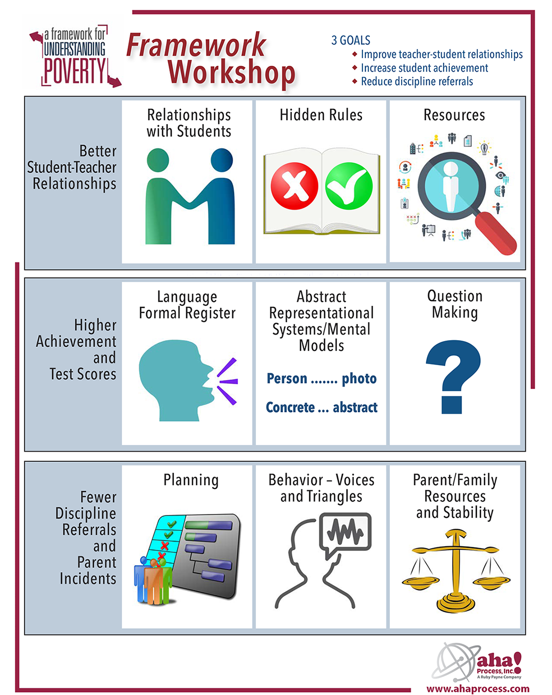 A Framework for Understanding Poverty, 6th Edition: A Cognitive Approach
